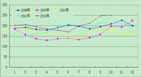 新纪元期货:棕榈油超跌市场面临反弹_品种研究