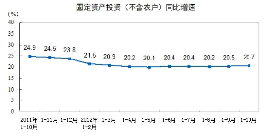 马忠普:2013年钢材价格将总体稳定