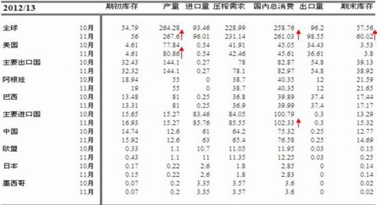 USDA11�±�����������ƫ�������ѹ