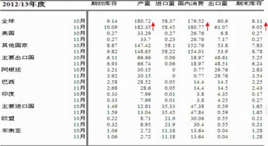 USDA11�±�����������ƫ�������ѹ