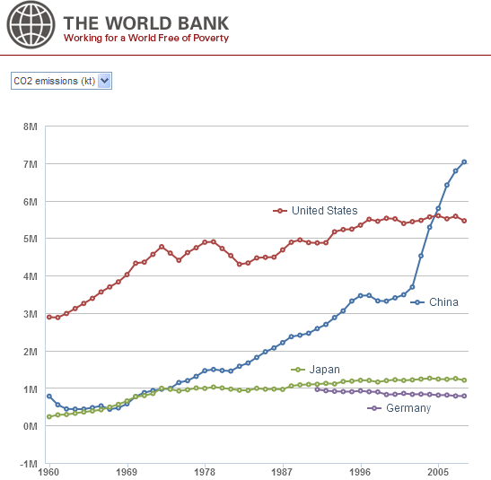 日本最高gdp(3)