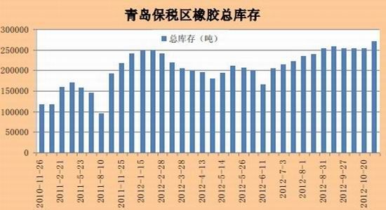下游需求增速放缓沪胶冲高回落