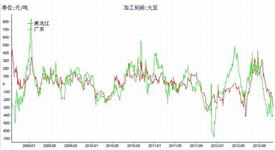 宝城期货:豆类牛市复盘及拐点分析 _品种研究