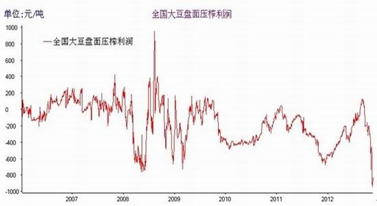 宝城期货:豆类牛市复盘及拐点分析 _品种研究