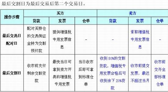 货:棕榈油1301合约交割套利报告_品种研究_大