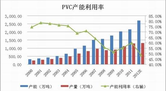 徽商期货:周期困境 PVC将再下一城_品种研究