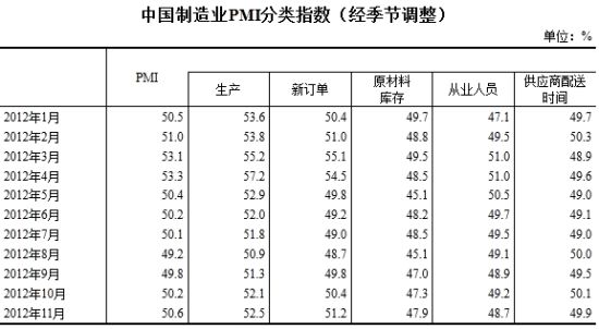 йҵPMIָڵ