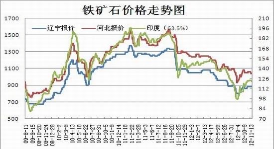 钢厂复产推升供应沪钢12月再陷弱势格局