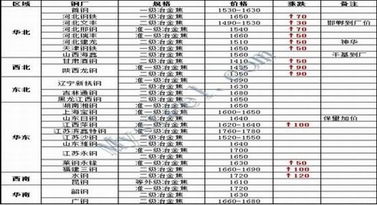 长安期货:焦炭延续区间震荡难言趋势行情_品种