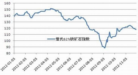 基本面偏弱钢市谨慎看跌