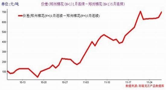 棉价短期上行长期依旧疲弱