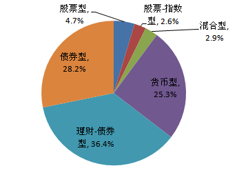 新发基金双周策略低风险产品密集发行