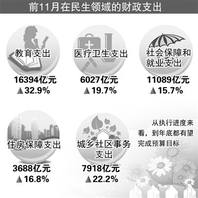 财政支出结构_人均财政支出数据