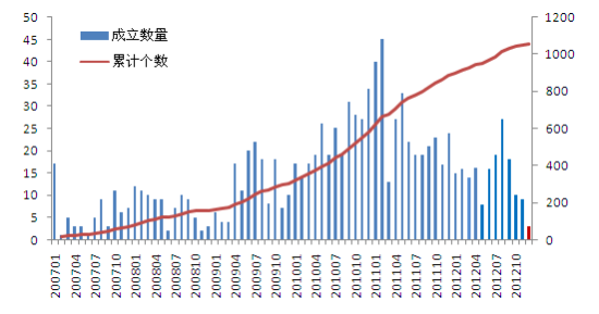人口波动因素_中国历史人口波动(3)