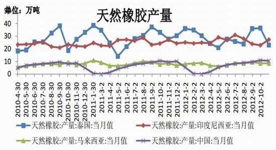 沪胶震荡筑底中期谨慎偏多