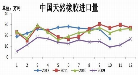 沪胶震荡筑底中期谨慎偏多