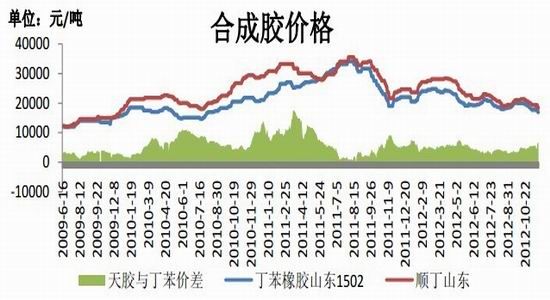 沪胶震荡筑底中期谨慎偏多