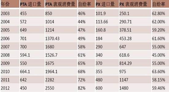 PTA年报：宽幅振荡是主基调