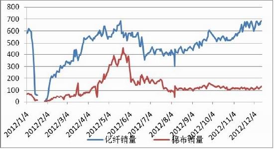 PTA年报：宽幅振荡是主基调(2)