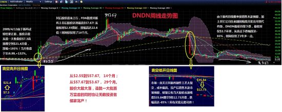 (图五)小型医药股涨跌全景图