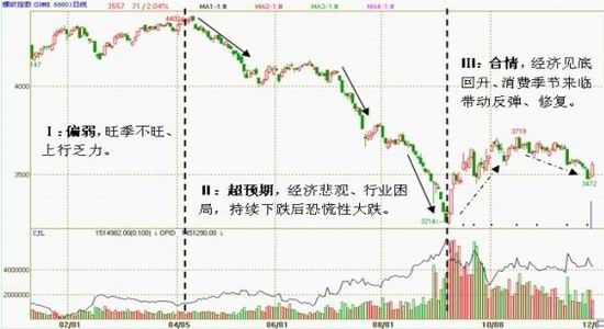 受制行业困局钢材价格中枢下移