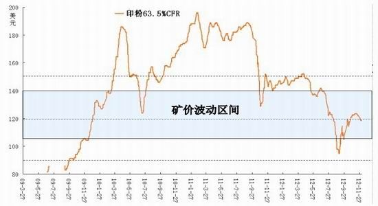 沪钢年报：受制行业困局钢材中枢下移(2)