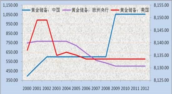 外汇储备算经济总量吗_外汇储备(2)