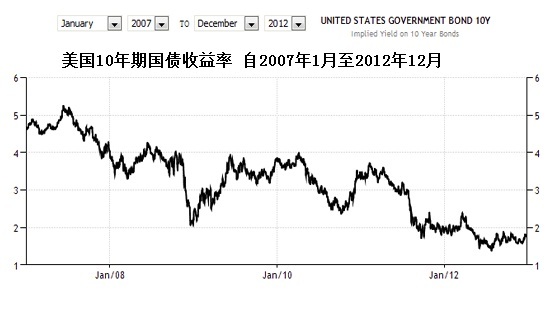 什么是财政悬崖