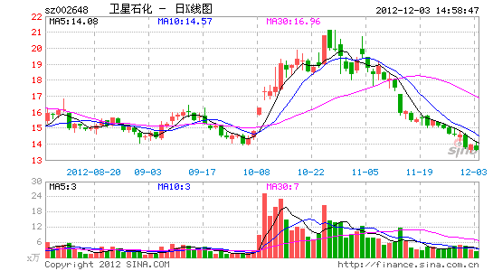 卫星石化:产业链趋完善 丙烯项目值期待_个股