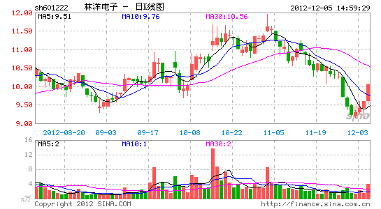 林洋电子中标国家电网2.47亿智能电表合同_上