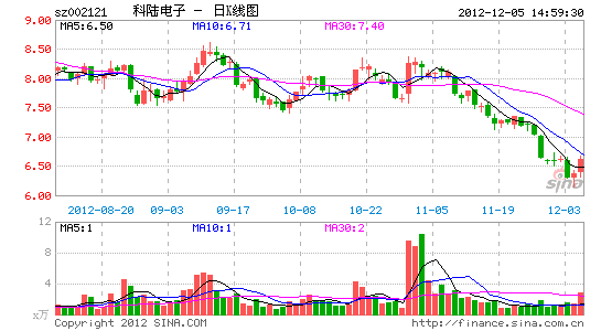 科陆电子预计中标8381万国家电网采购标包_上