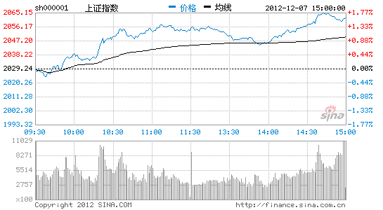 金百临咨询:QFII加仓引发补仓潮_市场研究