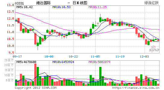 国信香港:维达国际买入评级 目标12.1港元_港股
