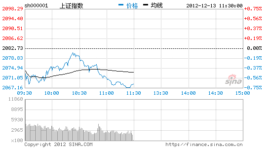 地产股苦撑 失守5日线藏洗盘图谋_股市及时雨