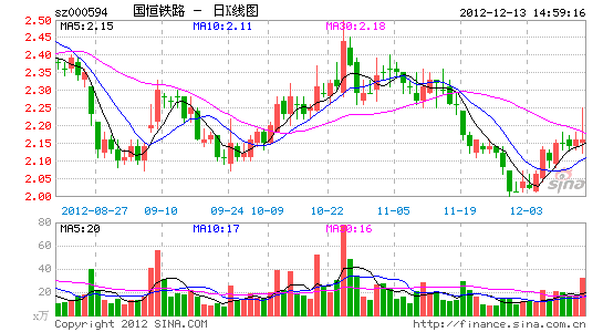 国恒铁路亿元资产转卖关联方 江西国恒三变法