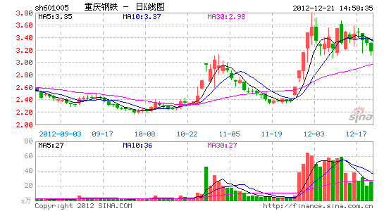 政府的补助算入gdp_邓铂鋆 5亿人有自己的家庭医生,我的呢