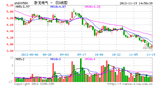 卧龙电气待注资产揭面纱 ATB公司养子变亲儿