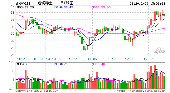 包钢稀土得12家上游企业控股内蒙古稀土资源