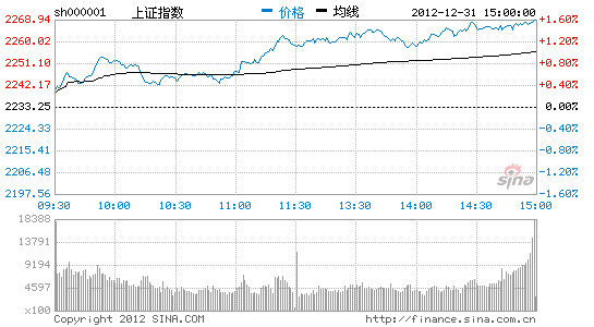 节后将迎海啸考验 抓紧三条线_股市及时雨