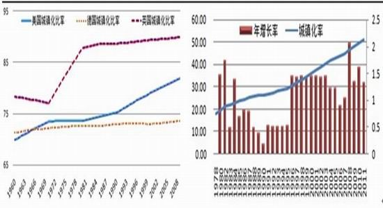 年平均人口_消费升级,家居行业或将迎来蓬勃发展(3)