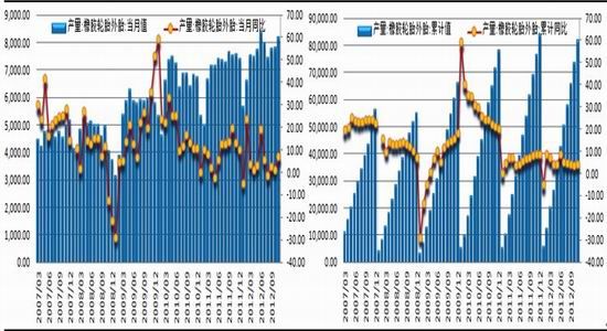 年度报告：经济转暖推升沪胶温和上涨(2)