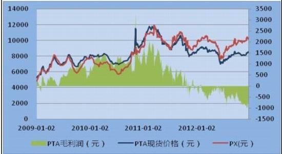 ȱ棺PTAĻ(3)