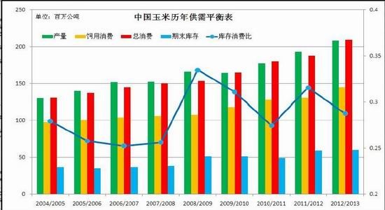 进口配额乘gdp_中国gdp增长图(2)