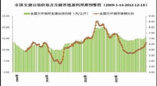 瑞达期货年报:供需偏紧玉米重心迈上新阶(2)