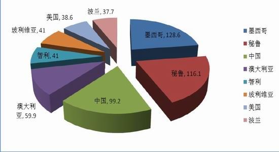 瑞达期货年报:新兴需求 白银调整空间有限_品