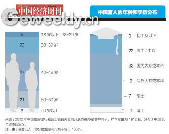 成都市人口年龄分布_控不住的人口 从国际经验看北京上海等超大城市人口发展(2)