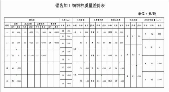倍特期货年报:难以消化库存棉花压力重重(2)