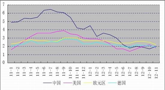 pmi证书_cpi ppi pmi gdp(3)