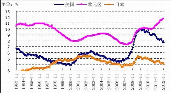 gdp累计值是什么_一周总结 找到汇率的锚(3)