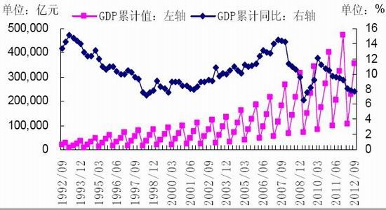 道真gdp(3)